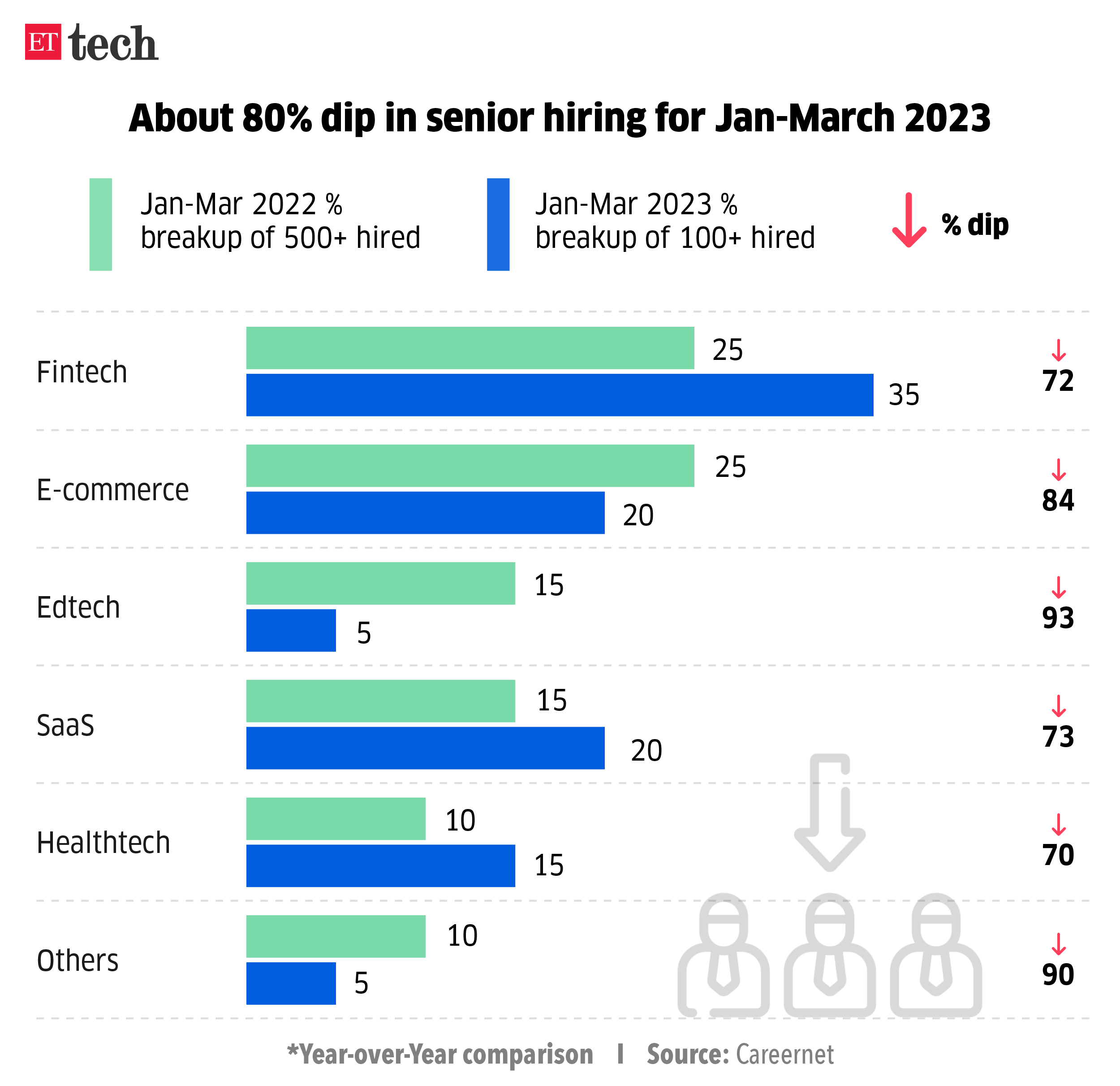 senior hiring for Jan-March 2023_Graphic_ETTECH